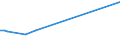 KN 85261010 /Exporte /Einheit = Preise (Euro/Tonne) /Partnerland: Japan /Meldeland: Europäische Union /85261010:Funkmessger„te 'radarger„te' fr Zivile Luftfahrzeuge