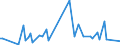 KN 85261010 /Exporte /Einheit = Preise (Euro/Tonne) /Partnerland: Extra-eur /Meldeland: Europäische Union /85261010:Funkmessger„te 'radarger„te' fr Zivile Luftfahrzeuge