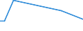 KN 85261010 /Exporte /Einheit = Mengen in Tonnen /Partnerland: Griechenland /Meldeland: Europäische Union /85261010:Funkmessger„te 'radarger„te' fr Zivile Luftfahrzeuge