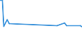 KN 85261090 /Exporte /Einheit = Preise (Euro/Tonne) /Partnerland: Frankreich /Meldeland: Europäische Union /85261090: Funkmessger„te 'radarger„te' (Ausg. fr Zivile Luftfahrzeuge der Unterpos. 8526.10.10) [01/01/1988-31/12/1994:Funkmessger„te 'radarger„te' (Ausg. fr Zivile Luftfahrzeuge der Unterpos. 8526.10.10) [01/01/1988-31/12/1994: Funkmessgeraete 'radargeraete' (Ausg. Fuer Zivile Luftfahrzeuge der Unterpos. 8526.10-11, 8526.10-13 Oder 8526.10-19)]