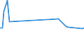 KN 85261090 /Exporte /Einheit = Preise (Euro/Tonne) /Partnerland: Deutschland /Meldeland: Europäische Union /85261090: Funkmessger„te 'radarger„te' (Ausg. fr Zivile Luftfahrzeuge der Unterpos. 8526.10.10) [01/01/1988-31/12/1994:Funkmessger„te 'radarger„te' (Ausg. fr Zivile Luftfahrzeuge der Unterpos. 8526.10.10) [01/01/1988-31/12/1994: Funkmessgeraete 'radargeraete' (Ausg. Fuer Zivile Luftfahrzeuge der Unterpos. 8526.10-11, 8526.10-13 Oder 8526.10-19)]