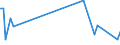 KN 85261090 /Exporte /Einheit = Preise (Euro/Tonne) /Partnerland: Ver.koenigreich /Meldeland: Europäische Union /85261090: Funkmessger„te 'radarger„te' (Ausg. fr Zivile Luftfahrzeuge der Unterpos. 8526.10.10) [01/01/1988-31/12/1994:Funkmessger„te 'radarger„te' (Ausg. fr Zivile Luftfahrzeuge der Unterpos. 8526.10.10) [01/01/1988-31/12/1994: Funkmessgeraete 'radargeraete' (Ausg. Fuer Zivile Luftfahrzeuge der Unterpos. 8526.10-11, 8526.10-13 Oder 8526.10-19)]