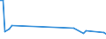 KN 85261090 /Exporte /Einheit = Preise (Euro/Tonne) /Partnerland: Daenemark /Meldeland: Europäische Union /85261090: Funkmessger„te 'radarger„te' (Ausg. fr Zivile Luftfahrzeuge der Unterpos. 8526.10.10) [01/01/1988-31/12/1994:Funkmessger„te 'radarger„te' (Ausg. fr Zivile Luftfahrzeuge der Unterpos. 8526.10.10) [01/01/1988-31/12/1994: Funkmessgeraete 'radargeraete' (Ausg. Fuer Zivile Luftfahrzeuge der Unterpos. 8526.10-11, 8526.10-13 Oder 8526.10-19)]