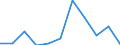 KN 85269119 /Exporte /Einheit = Preise (Euro/Tonne) /Partnerland: Frankreich /Meldeland: Europäische Union /85269119:Funknavigationssendeger„te, Auch mit Eingebautem Empfangsger„t, fr Zivile Luftfahrzeuge