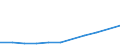 KN 85269119 /Exporte /Einheit = Preise (Euro/Tonne) /Partnerland: Belgien/Luxemburg /Meldeland: Europäische Union /85269119:Funknavigationssendeger„te, Auch mit Eingebautem Empfangsger„t, fr Zivile Luftfahrzeuge