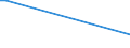 KN 85269119 /Exporte /Einheit = Preise (Euro/Tonne) /Partnerland: Niederlande /Meldeland: Europäische Union /85269119:Funknavigationssendeger„te, Auch mit Eingebautem Empfangsger„t, fr Zivile Luftfahrzeuge