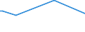 KN 85269119 /Exporte /Einheit = Preise (Euro/Tonne) /Partnerland: Deutschland /Meldeland: Europäische Union /85269119:Funknavigationssendeger„te, Auch mit Eingebautem Empfangsger„t, fr Zivile Luftfahrzeuge