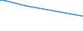 KN 85269119 /Exporte /Einheit = Preise (Euro/Tonne) /Partnerland: Italien /Meldeland: Europäische Union /85269119:Funknavigationssendeger„te, Auch mit Eingebautem Empfangsger„t, fr Zivile Luftfahrzeuge