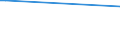 KN 85269119 /Exporte /Einheit = Preise (Euro/Tonne) /Partnerland: Ver.koenigreich /Meldeland: Europäische Union /85269119:Funknavigationssendeger„te, Auch mit Eingebautem Empfangsger„t, fr Zivile Luftfahrzeuge