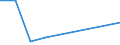 KN 85269119 /Exporte /Einheit = Preise (Euro/Tonne) /Partnerland: Portugal /Meldeland: Europäische Union /85269119:Funknavigationssendeger„te, Auch mit Eingebautem Empfangsger„t, fr Zivile Luftfahrzeuge