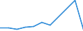 KN 85269119 /Exporte /Einheit = Preise (Euro/Tonne) /Partnerland: Spanien /Meldeland: Europäische Union /85269119:Funknavigationssendeger„te, Auch mit Eingebautem Empfangsger„t, fr Zivile Luftfahrzeuge