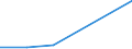 KN 85269119 /Exporte /Einheit = Preise (Euro/Tonne) /Partnerland: Schweiz /Meldeland: Europäische Union /85269119:Funknavigationssendeger„te, Auch mit Eingebautem Empfangsger„t, fr Zivile Luftfahrzeuge