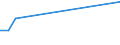 KN 85269119 /Exporte /Einheit = Preise (Euro/Tonne) /Partnerland: Schweiz /Meldeland: Europäische Union /85269119:Funknavigationssendeger„te, Auch mit Eingebautem Empfangsger„t, fr Zivile Luftfahrzeuge