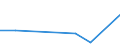 KN 85269119 /Exporte /Einheit = Preise (Euro/Tonne) /Partnerland: Polen /Meldeland: Europäische Union /85269119:Funknavigationssendeger„te, Auch mit Eingebautem Empfangsger„t, fr Zivile Luftfahrzeuge