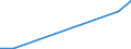 KN 85269119 /Exporte /Einheit = Preise (Euro/Tonne) /Partnerland: Tunesien /Meldeland: Europäische Union /85269119:Funknavigationssendeger„te, Auch mit Eingebautem Empfangsger„t, fr Zivile Luftfahrzeuge