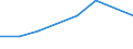 KN 85269119 /Exporte /Einheit = Preise (Euro/Tonne) /Partnerland: Aegypten /Meldeland: Europäische Union /85269119:Funknavigationssendeger„te, Auch mit Eingebautem Empfangsger„t, fr Zivile Luftfahrzeuge