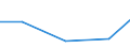 KN 85269119 /Exporte /Einheit = Preise (Euro/Tonne) /Partnerland: Senegal /Meldeland: Europäische Union /85269119:Funknavigationssendeger„te, Auch mit Eingebautem Empfangsger„t, fr Zivile Luftfahrzeuge