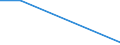 KN 85269119 /Exporte /Einheit = Preise (Euro/Tonne) /Partnerland: Kongo /Meldeland: Europäische Union /85269119:Funknavigationssendeger„te, Auch mit Eingebautem Empfangsger„t, fr Zivile Luftfahrzeuge