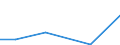 KN 85269119 /Exporte /Einheit = Preise (Euro/Tonne) /Partnerland: Kenia /Meldeland: Europäische Union /85269119:Funknavigationssendeger„te, Auch mit Eingebautem Empfangsger„t, fr Zivile Luftfahrzeuge