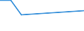 KN 85269119 /Exporte /Einheit = Preise (Euro/Tonne) /Partnerland: Tansania /Meldeland: Europäische Union /85269119:Funknavigationssendeger„te, Auch mit Eingebautem Empfangsger„t, fr Zivile Luftfahrzeuge