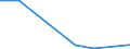 KN 85269119 /Exporte /Einheit = Preise (Euro/Tonne) /Partnerland: Reunion /Meldeland: Europäische Union /85269119:Funknavigationssendeger„te, Auch mit Eingebautem Empfangsger„t, fr Zivile Luftfahrzeuge