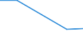 KN 85269119 /Exporte /Einheit = Preise (Euro/Tonne) /Partnerland: Malawi /Meldeland: Europäische Union /85269119:Funknavigationssendeger„te, Auch mit Eingebautem Empfangsger„t, fr Zivile Luftfahrzeuge