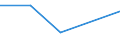 KN 85269119 /Exporte /Einheit = Preise (Euro/Tonne) /Partnerland: Kuba /Meldeland: Europäische Union /85269119:Funknavigationssendeger„te, Auch mit Eingebautem Empfangsger„t, fr Zivile Luftfahrzeuge