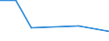 KN 85269119 /Exporte /Einheit = Preise (Euro/Tonne) /Partnerland: Martinique /Meldeland: Europäische Union /85269119:Funknavigationssendeger„te, Auch mit Eingebautem Empfangsger„t, fr Zivile Luftfahrzeuge