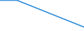 KN 85269119 /Exporte /Einheit = Preise (Euro/Tonne) /Partnerland: Kolumbien /Meldeland: Europäische Union /85269119:Funknavigationssendeger„te, Auch mit Eingebautem Empfangsger„t, fr Zivile Luftfahrzeuge