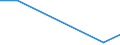 KN 85269119 /Exporte /Einheit = Preise (Euro/Tonne) /Partnerland: Brasilien /Meldeland: Europäische Union /85269119:Funknavigationssendeger„te, Auch mit Eingebautem Empfangsger„t, fr Zivile Luftfahrzeuge