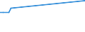 KN 85269190 /Exporte /Einheit = Preise (Euro/Tonne) /Partnerland: Frankreich /Meldeland: Europäische Union /85269190:Funknavigationsger„te (Ausg. Funkmessger„te [radarger„te] Sowie fr Zivile Luftfahrzeuge der Unterpos. 8526.91.11 Oder 8526.91.19)