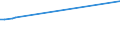 KN 85269190 /Exporte /Einheit = Preise (Euro/Tonne) /Partnerland: Italien /Meldeland: Europäische Union /85269190:Funknavigationsger„te (Ausg. Funkmessger„te [radarger„te] Sowie fr Zivile Luftfahrzeuge der Unterpos. 8526.91.11 Oder 8526.91.19)