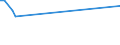 KN 85269190 /Exporte /Einheit = Preise (Euro/Tonne) /Partnerland: Ver.koenigreich /Meldeland: Europäische Union /85269190:Funknavigationsger„te (Ausg. Funkmessger„te [radarger„te] Sowie fr Zivile Luftfahrzeuge der Unterpos. 8526.91.11 Oder 8526.91.19)