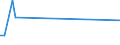 KN 85269190 /Exporte /Einheit = Preise (Euro/Tonne) /Partnerland: Irland /Meldeland: Europäische Union /85269190:Funknavigationsger„te (Ausg. Funkmessger„te [radarger„te] Sowie fr Zivile Luftfahrzeuge der Unterpos. 8526.91.11 Oder 8526.91.19)