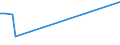 KN 85269190 /Exporte /Einheit = Preise (Euro/Tonne) /Partnerland: Griechenland /Meldeland: Europäische Union /85269190:Funknavigationsger„te (Ausg. Funkmessger„te [radarger„te] Sowie fr Zivile Luftfahrzeuge der Unterpos. 8526.91.11 Oder 8526.91.19)