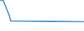 KN 85269190 /Exporte /Einheit = Preise (Euro/Tonne) /Partnerland: Portugal /Meldeland: Europäische Union /85269190:Funknavigationsger„te (Ausg. Funkmessger„te [radarger„te] Sowie fr Zivile Luftfahrzeuge der Unterpos. 8526.91.11 Oder 8526.91.19)