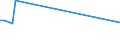 KN 85269190 /Exporte /Einheit = Preise (Euro/Tonne) /Partnerland: Spanien /Meldeland: Europäische Union /85269190:Funknavigationsger„te (Ausg. Funkmessger„te [radarger„te] Sowie fr Zivile Luftfahrzeuge der Unterpos. 8526.91.11 Oder 8526.91.19)