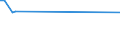 KN 85269190 /Exporte /Einheit = Preise (Euro/Tonne) /Partnerland: Norwegen /Meldeland: Europäische Union /85269190:Funknavigationsger„te (Ausg. Funkmessger„te [radarger„te] Sowie fr Zivile Luftfahrzeuge der Unterpos. 8526.91.11 Oder 8526.91.19)