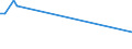 KN 85269190 /Exporte /Einheit = Preise (Euro/Tonne) /Partnerland: Schweden /Meldeland: Europäische Union /85269190:Funknavigationsger„te (Ausg. Funkmessger„te [radarger„te] Sowie fr Zivile Luftfahrzeuge der Unterpos. 8526.91.11 Oder 8526.91.19)