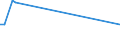 KN 85269190 /Exporte /Einheit = Preise (Euro/Tonne) /Partnerland: Finnland /Meldeland: Europäische Union /85269190:Funknavigationsger„te (Ausg. Funkmessger„te [radarger„te] Sowie fr Zivile Luftfahrzeuge der Unterpos. 8526.91.11 Oder 8526.91.19)