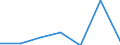 KN 85269190 /Exporte /Einheit = Preise (Euro/Tonne) /Partnerland: Schweiz /Meldeland: Europäische Union /85269190:Funknavigationsger„te (Ausg. Funkmessger„te [radarger„te] Sowie fr Zivile Luftfahrzeuge der Unterpos. 8526.91.11 Oder 8526.91.19)