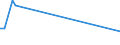 KN 85269190 /Exporte /Einheit = Preise (Euro/Tonne) /Partnerland: Schweiz /Meldeland: Europäische Union /85269190:Funknavigationsger„te (Ausg. Funkmessger„te [radarger„te] Sowie fr Zivile Luftfahrzeuge der Unterpos. 8526.91.11 Oder 8526.91.19)