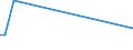 KN 85269190 /Exporte /Einheit = Preise (Euro/Tonne) /Partnerland: Andorra /Meldeland: Europäische Union /85269190:Funknavigationsger„te (Ausg. Funkmessger„te [radarger„te] Sowie fr Zivile Luftfahrzeuge der Unterpos. 8526.91.11 Oder 8526.91.19)