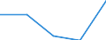 KN 85269190 /Exporte /Einheit = Preise (Euro/Tonne) /Partnerland: Jugoslawien /Meldeland: Europäische Union /85269190:Funknavigationsger„te (Ausg. Funkmessger„te [radarger„te] Sowie fr Zivile Luftfahrzeuge der Unterpos. 8526.91.11 Oder 8526.91.19)