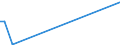 KN 85269190 /Exporte /Einheit = Preise (Euro/Tonne) /Partnerland: Litauen /Meldeland: Europäische Union /85269190:Funknavigationsger„te (Ausg. Funkmessger„te [radarger„te] Sowie fr Zivile Luftfahrzeuge der Unterpos. 8526.91.11 Oder 8526.91.19)