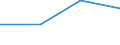 KN 85269190 /Exporte /Einheit = Preise (Euro/Tonne) /Partnerland: Sowjetunion /Meldeland: Europäische Union /85269190:Funknavigationsger„te (Ausg. Funkmessger„te [radarger„te] Sowie fr Zivile Luftfahrzeuge der Unterpos. 8526.91.11 Oder 8526.91.19)