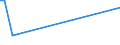 KN 85269190 /Exporte /Einheit = Preise (Euro/Tonne) /Partnerland: Polen /Meldeland: Europäische Union /85269190:Funknavigationsger„te (Ausg. Funkmessger„te [radarger„te] Sowie fr Zivile Luftfahrzeuge der Unterpos. 8526.91.11 Oder 8526.91.19)