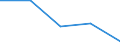 KN 85269190 /Exporte /Einheit = Preise (Euro/Tonne) /Partnerland: Tschechoslow /Meldeland: Europäische Union /85269190:Funknavigationsger„te (Ausg. Funkmessger„te [radarger„te] Sowie fr Zivile Luftfahrzeuge der Unterpos. 8526.91.11 Oder 8526.91.19)