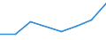 KN 85269190 /Exporte /Einheit = Preise (Euro/Tonne) /Partnerland: Rumaenien /Meldeland: Europäische Union /85269190:Funknavigationsger„te (Ausg. Funkmessger„te [radarger„te] Sowie fr Zivile Luftfahrzeuge der Unterpos. 8526.91.11 Oder 8526.91.19)