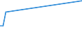 KN 85269190 /Exporte /Einheit = Preise (Euro/Tonne) /Partnerland: Bulgarien /Meldeland: Europäische Union /85269190:Funknavigationsger„te (Ausg. Funkmessger„te [radarger„te] Sowie fr Zivile Luftfahrzeuge der Unterpos. 8526.91.11 Oder 8526.91.19)